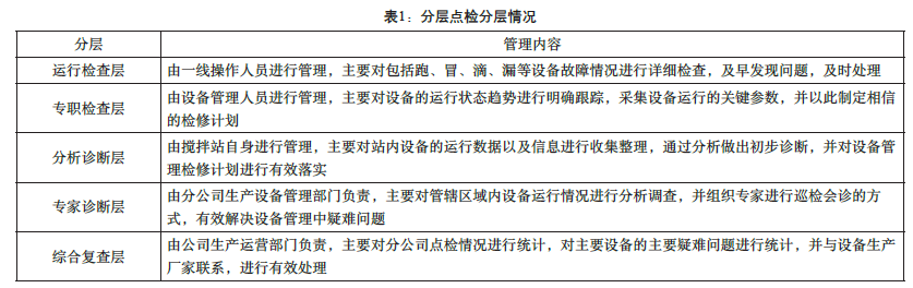 分層點檢情況圖